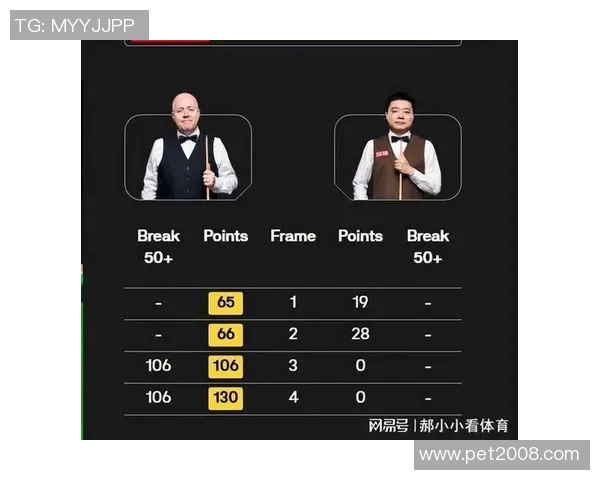 丁俊晖与希金斯在世锦赛的巅峰对决引发的热议与期待